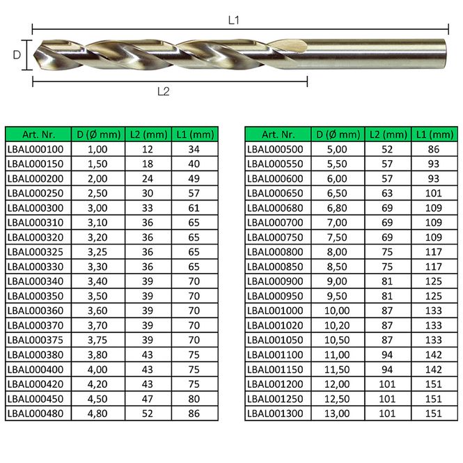 Hovedbilde Metallbor HSS-G DIN338. ...